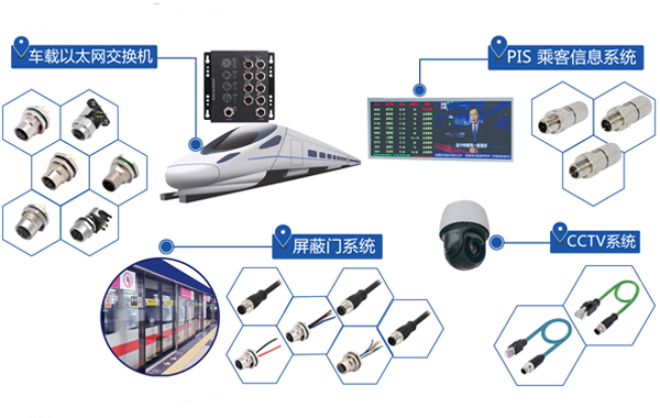工业设备运行中的持续振动易导致连接器松动，该产品通过螺纹锁紧+防振松螺母设计，可承受10-500Hz宽频振动（加速度达10g），长期运行后接触电阻波动≤0.02Ω。在工业机器人、数控机床等高频振动场景中，能确保信号与电力传输稳定，降低设备故障率。