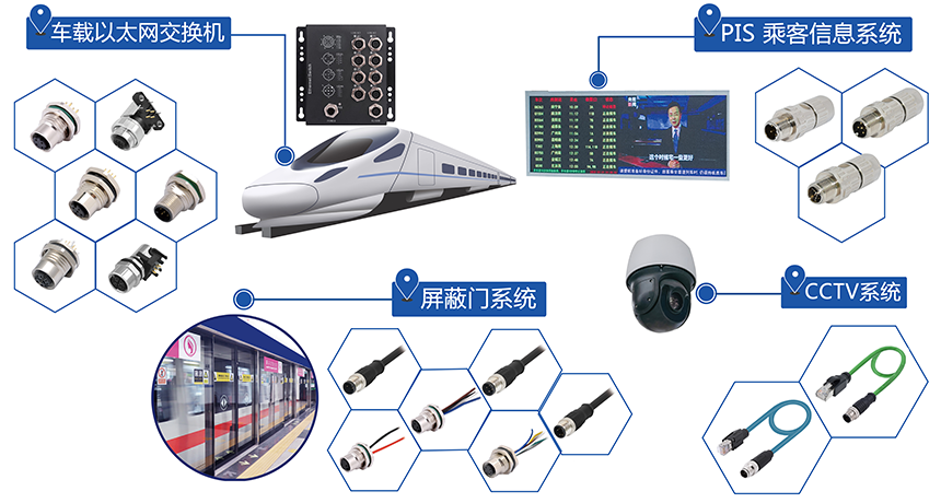 M12前锁面板式连接器优势有哪些